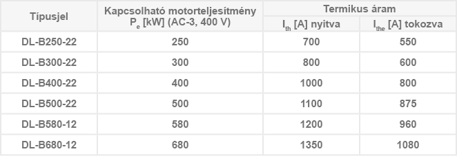 DL- B mágneskapcsolók 250…680 kW
