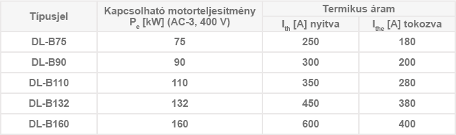 DL- B mágneskapcsolók 75…160 kW