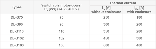 DL- B mágneskapcsolók 75…160 kW-e