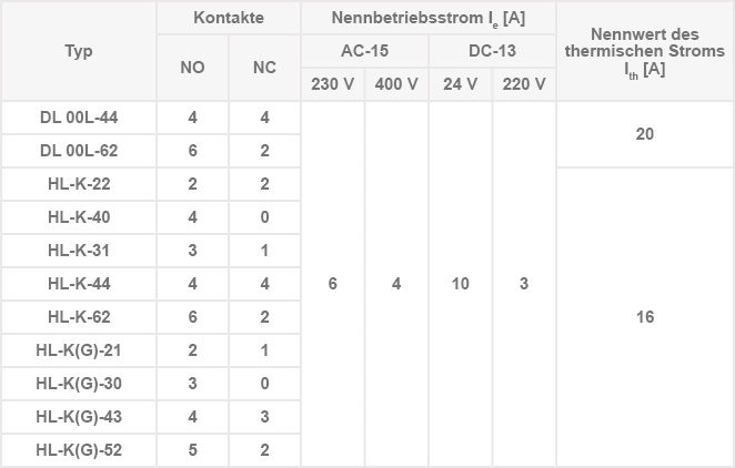 Hilfsschütze