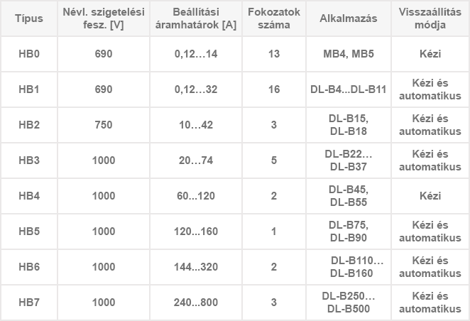 Hőrelék MB- és DL-B kontaktorokhoz