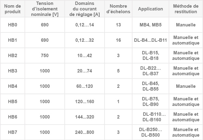 mb_dl-b_fr